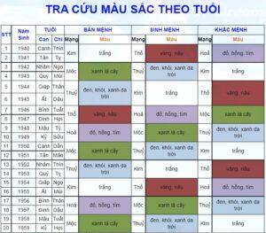 Màu sắc hợp tuổi
