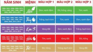Màu sắc hợp tuổi