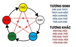 Bảng màu phong thủy