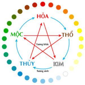 Bảng màu phong thủy