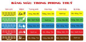 bảng màu sơn phong thủy