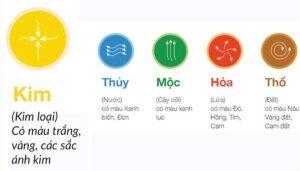 màu sắc đại kỵ mệnh Kim