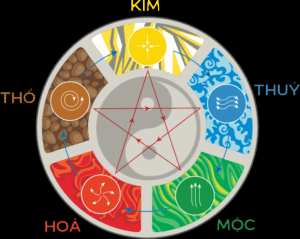 màu sắc đại kỵ mệnh Kim