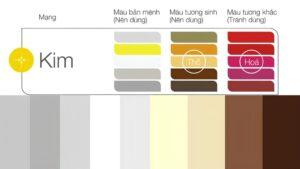 màu sắc đại kỵ mệnh Kim