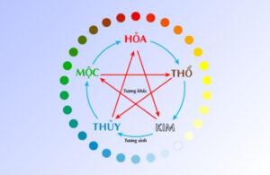 màu sắc đại kỵ phong thủy
