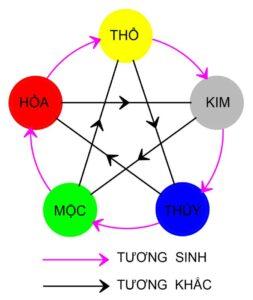 màu sắc đại kỵ phong thủy