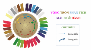 màu sắc đại kỵ phong thủy