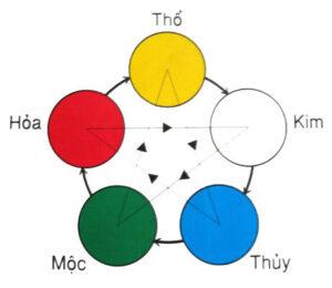 màu sắc theo mệnh