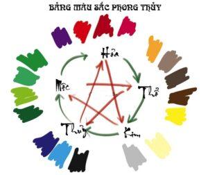 màu sắc tránh xung khắc