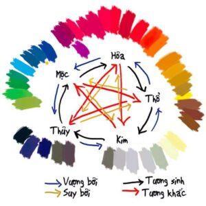 màu sắc tránh xung khắc