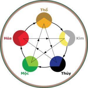 màu sắc tránh xung khắc