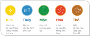 Màu sắc tương sinh mệnh Kim