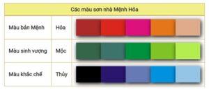 màu sơn hợp mệnh Hỏa