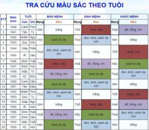 màu sơn nhà theo tuổi
