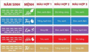màu sơn nhà theo tuổi