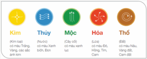 màu theo ngũ hành mệnh Kim