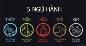màu theo ngũ hành mệnh Kim