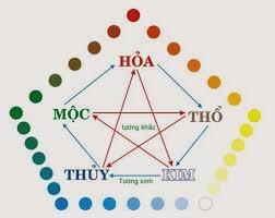màu theo ngũ hành mộc