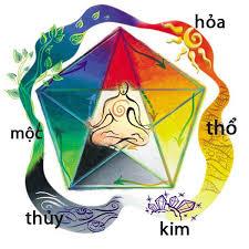 màu theo ngũ hành thủy