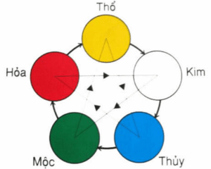 Màu tương sinh mệnh Mộc