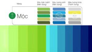 Màu tương sinh mệnh Mộc