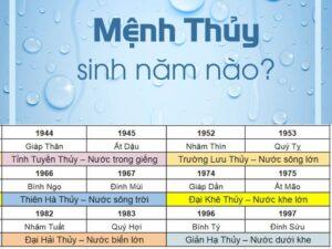 màu tương sinh mệnh Thủy