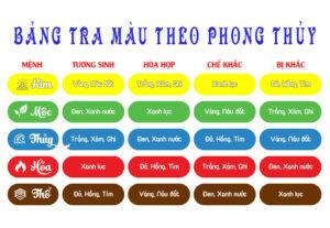 màu tương sinh mệnh Thủy