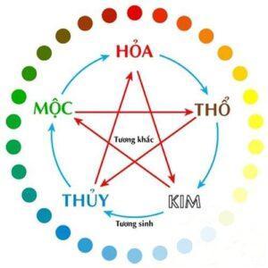 màu tương sinh mệnh Thủy